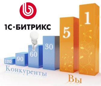 Продвижение сайтов, сделанных на 1С-Битрикс Продвижение сайтов, сделанных на 1С-Битрикс